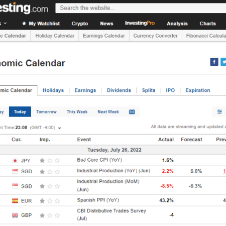 Wie nutzt man den kostenlosen Wirtschaftskalender von Investing.com?