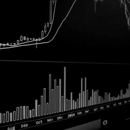 Die 7 besten Handelsindikatoren für finanzierte Trader