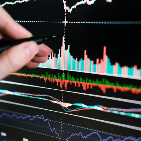 Leitfaden für finanziertes Trading zu technischen Indikatoren